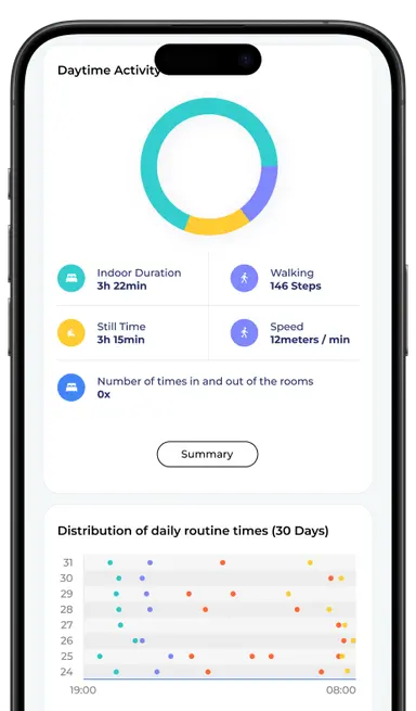 Seenyor app showing daily indoor activity tracking